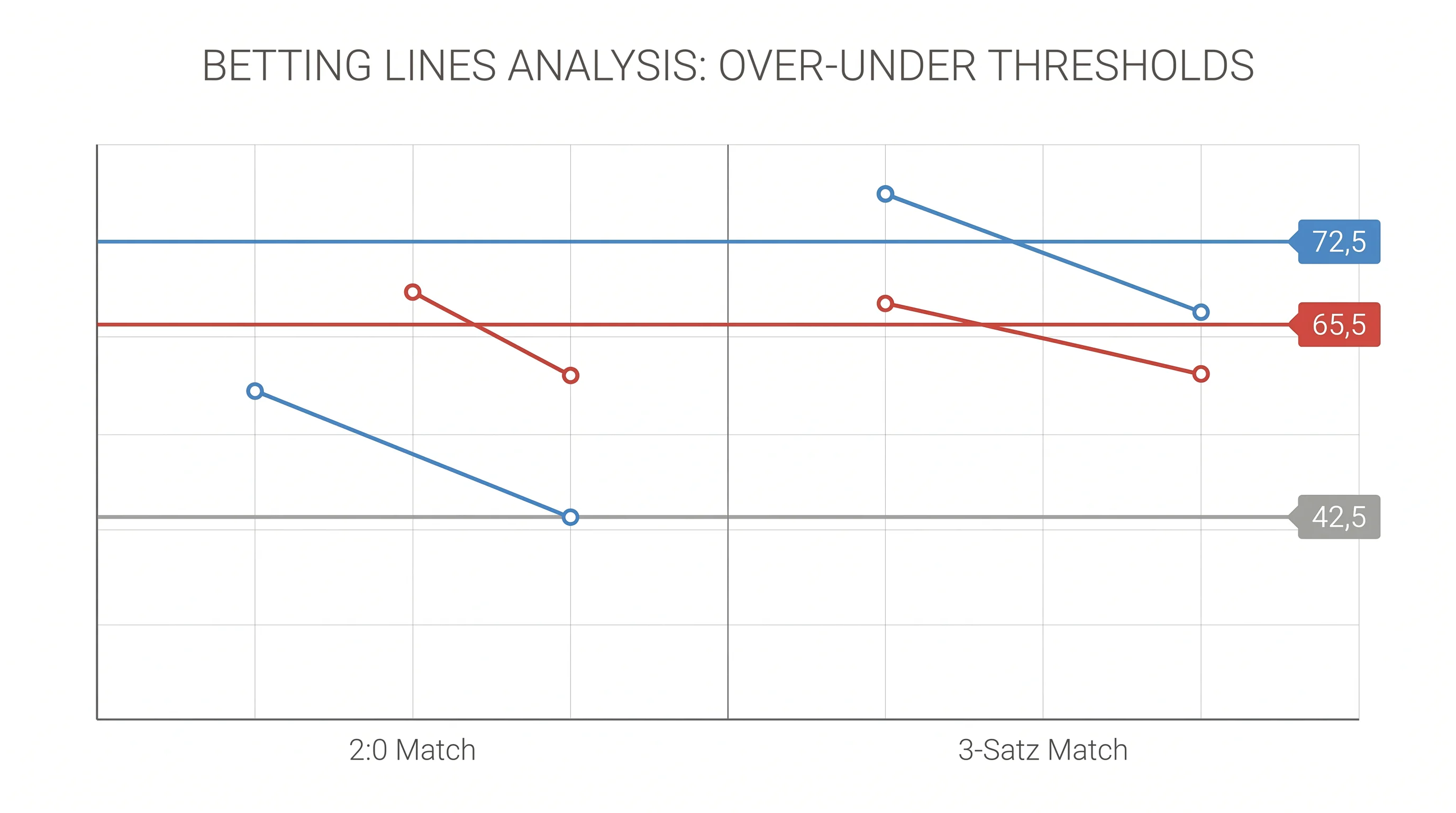 Typische Over/Under-Linien bei Beachvolleyball – Gesamtpunkte-Analyse für 2:0 und 2:1 Match-Konstellationen