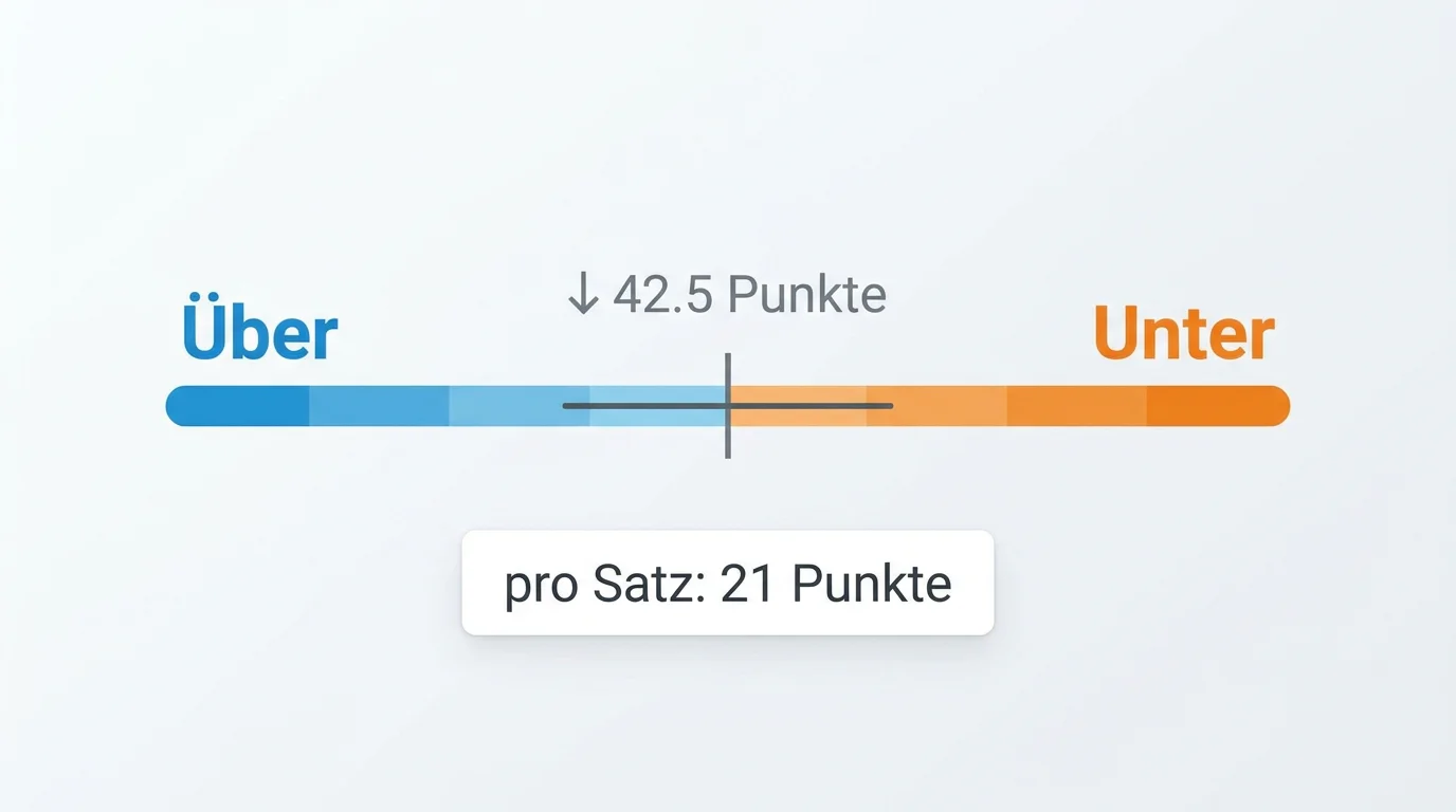 Über/Unter-Wette beim Beachvolleyball – typische Punktgrenzen und Over-Under-Linien im 21-Punkte-Format