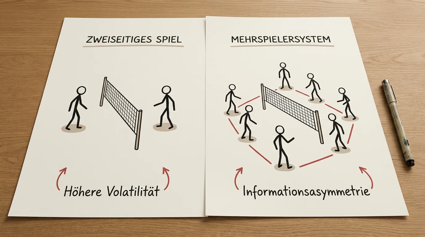 Strategiegrundlagen beim Beachvolleyball Wetten – Nebensportart-Vorteile und Value-Bet-Möglichkeiten für Spezialisten