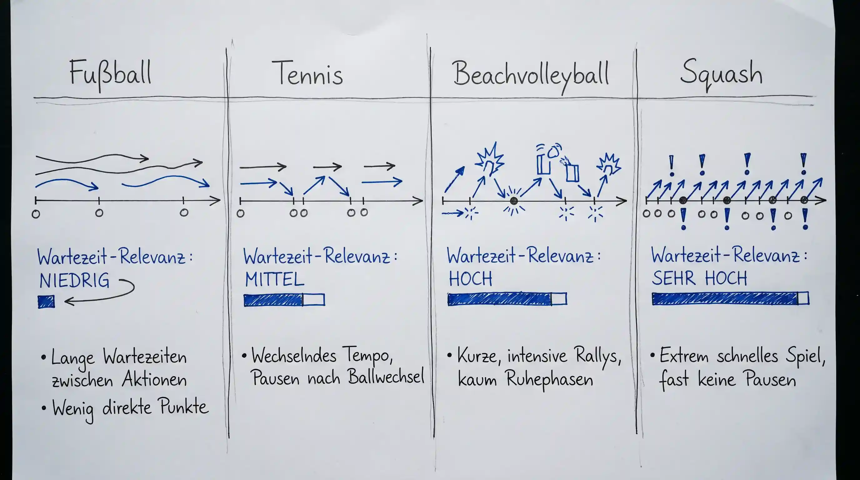 5-Sekunden-Regel Sportartenvergleich – Auswirkungen bei Beachvolleyball, Fußball und Tennis im Vergleich